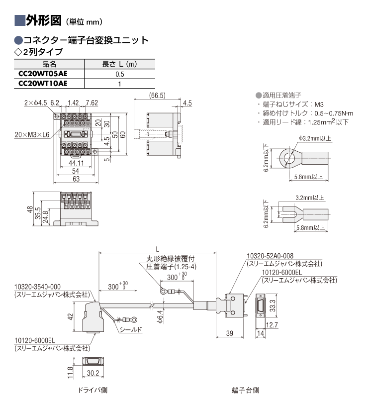 コネクタ−端子台変換ユニット